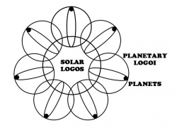 Logos and Logoi.jpg
