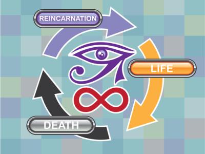 Réincarnation